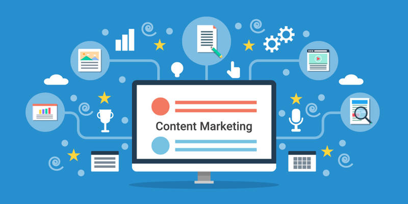 Interactive Content Marketing