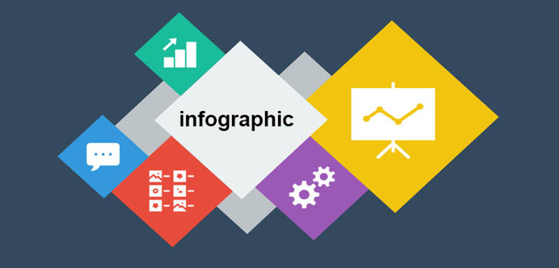 Infographic Content Creation